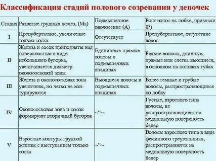 Пубертат у мальчиков что это такое