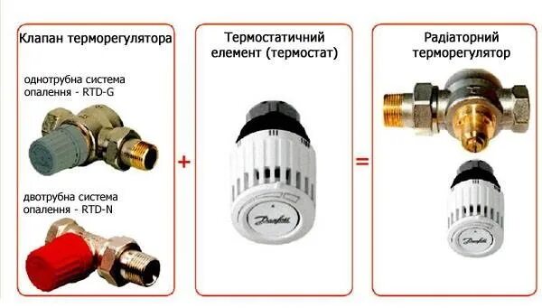 Как называется регулятор батарей. Регулятор тепла для батарей отопления danfoss. термостатический клапан danfoss для радиаторов. термоголовка данфосс для радиатора отопления. терморегулятор danfoss rtd с батареи отопления.
