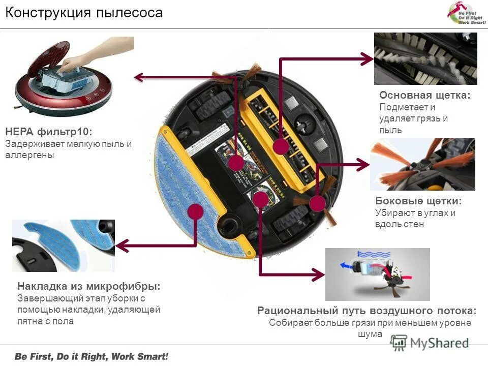 Фразы робота пылесоса. Робот пылесос hrt1w221. Робот пылесос IBOTO x220g. Робот пылесос Сяоми мотор щетки. Робот-пылесос Xiaomi g1 разборка.