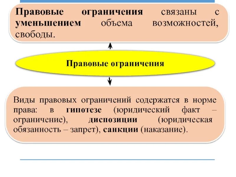 Свобода не связанная ограничениями