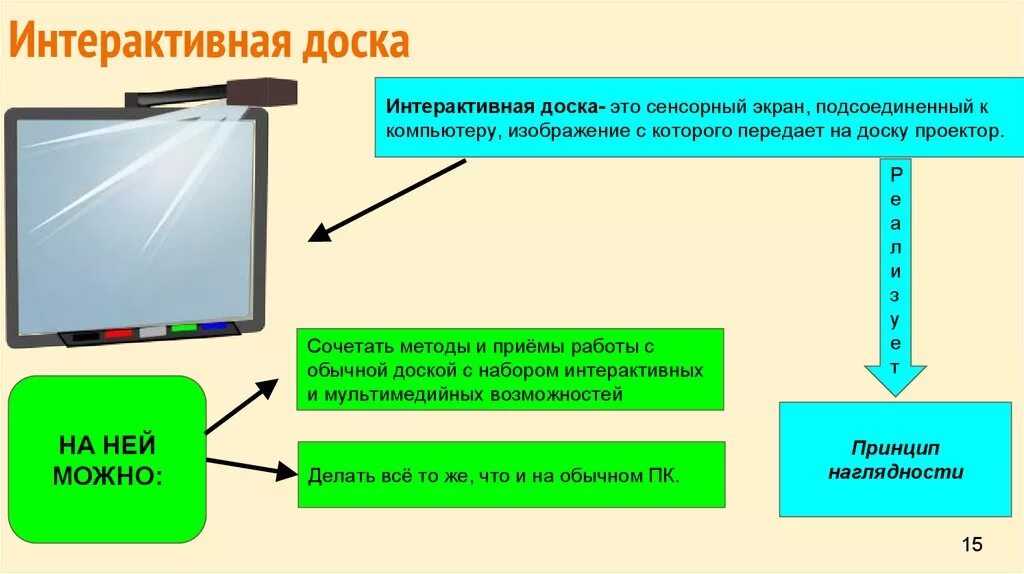 Способы использования интерактивной доски. Интерактивная доска Назначение. Правила работы синтерактивной досокой. Интерактивные доски в образовании. Интерактивная доска практическая работа