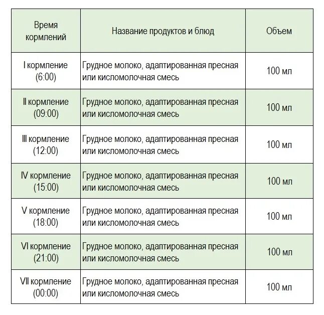 Как часто кормить ребенка смесью. График кормления смесью в 1 месяц. Кормление ребенка смесью по месяцам. Интервал кормления новорожденного в 1 месяц. Как часто кормить ребенка смесью.