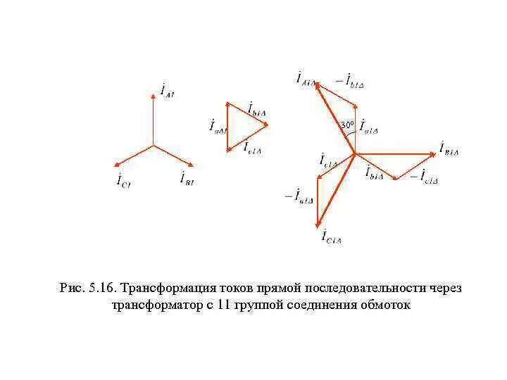 Расчет симметричных составляющих. Симметричные составляющие напряжения. метод несимметричных составляющих. метод симметричных составляющих. симметричной системой напряжений прямой последовательности.