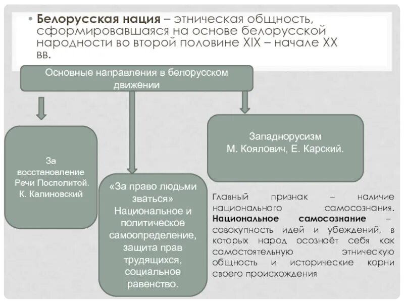 Черты западнорусизма. Формирование белорусской нации. Особенности формирования белорусской нации. Исторические особенности Беларуси. Этническое самосознание белорусов.