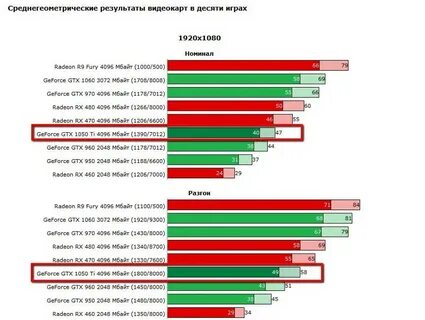 Какой блок питания нужен для видеокарт