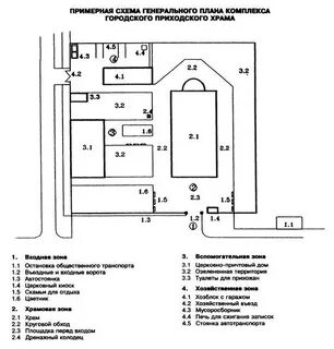 Приблизительную схему