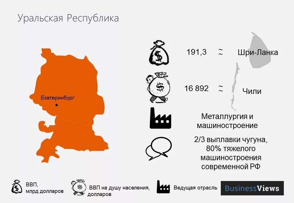 Уральская Республика 1993 год. Уральская Республика 1993 карта. Республики Урала. Создание Уральской Республики. Уральские республики россии