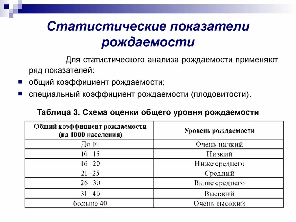 Сравнение статистических показателей. Формула для расчета общего коэффициента рождаемости. Как вычислить демографический показатель рождаемость. Таблица коэффициента фертильности. Формула общего коэффициента рождаемости в промилле.