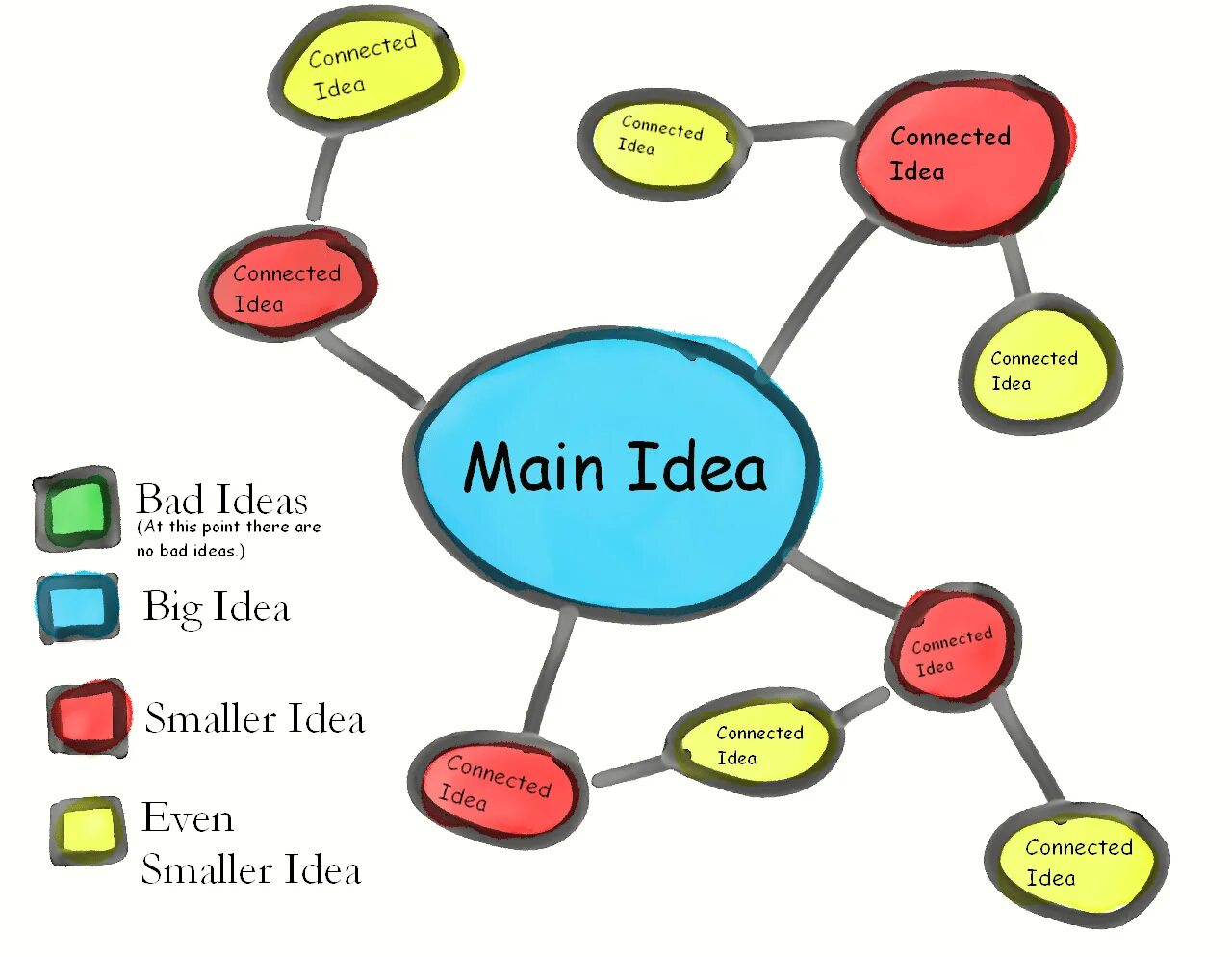 Idea connect. Filling in the Word web (brainstorming ideas) схема. Claster ideas. Clustering in writing. Word Clusters.