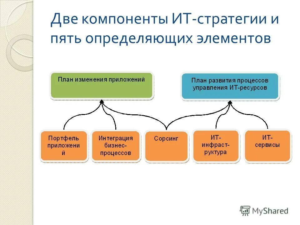 Пять определенно