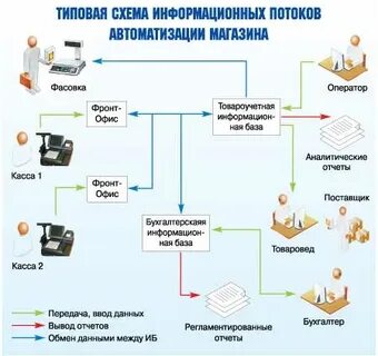 Пост система