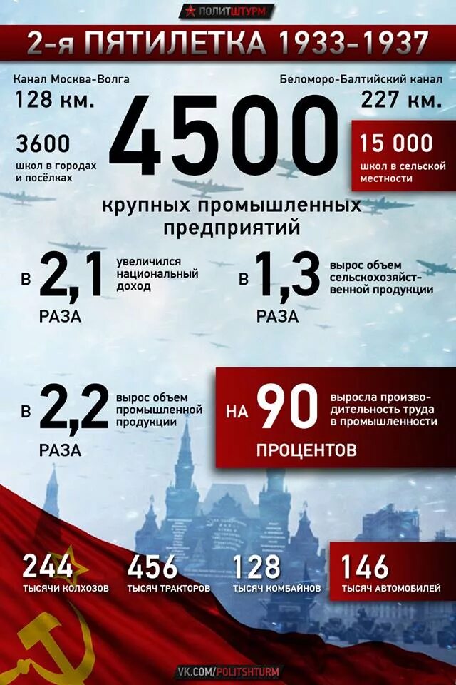 Итоги первых 2 пятилеток. Планы 3 пятилетки. Вторая пятилетка 1933-1937 что построили. Итоги третьей пятилетки. Планы 3 пятилетки.