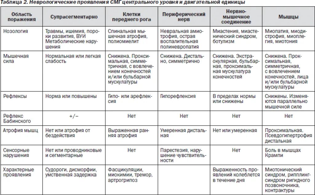 Степени выраженности дефекта