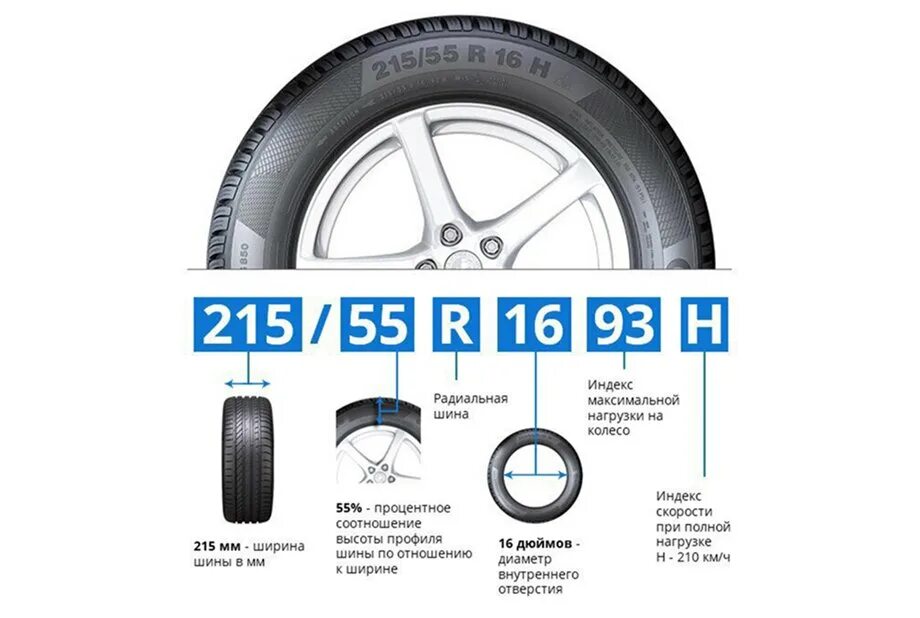 Ширина высота диаметр шины. Ширина покрышки велосипеда 26 2. Как проверить износ покрышек. Ширина колеса 205/55 r16 в дюймах. Как измерить шину.