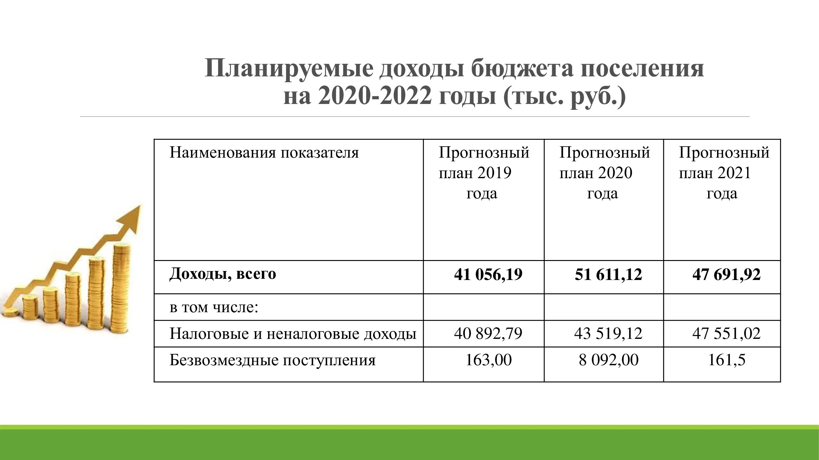 Как планировать доходы бюджетов