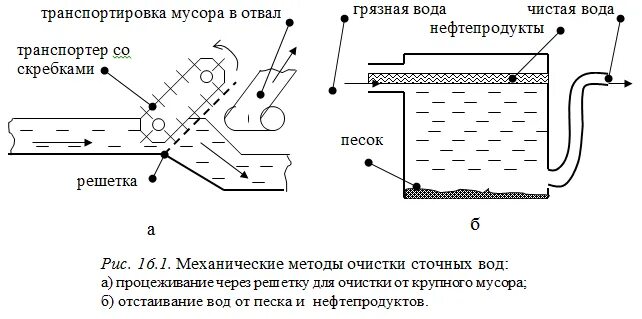 Процеживание отстаивание фильтрование. Процеживание отстаивание фильтрование