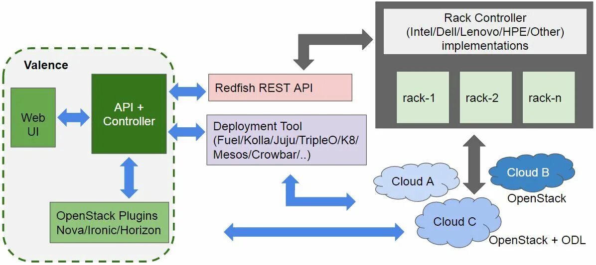 Asp rest api. Web api. api controller. контролёр api/ap. работа web api с тремя слоями.
