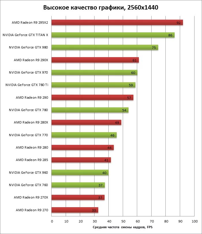 Разрешение видеокарт nvidia. Тесты видеокарт гта 5. качество графики. тест фпс для видеокарты. какая видеокарта потянет гта 5.