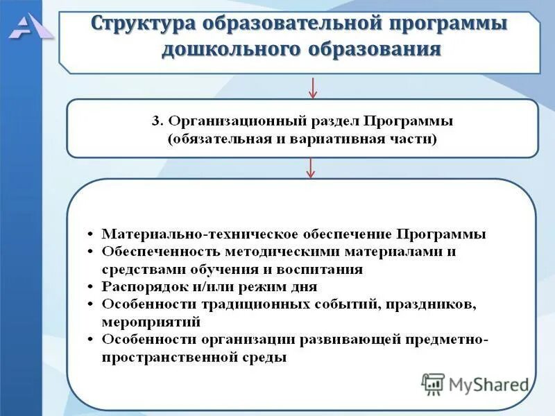 Программа дошкольного образования структура программы. Составление схемы «структура ооп до». Что такое структура программы дошкольного образования. Программа дошкольного образования структура программы. Структура общеобразовательной программы дошкольного образования.