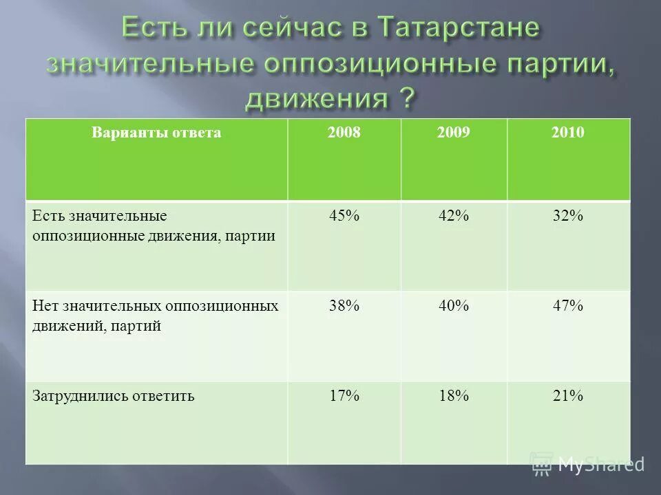 Оппозиционная партия это. Правительственные и оппозиционные партии россии. Деятельность оппозиции. Формы политической оппозиции. Правящая партия в россии.