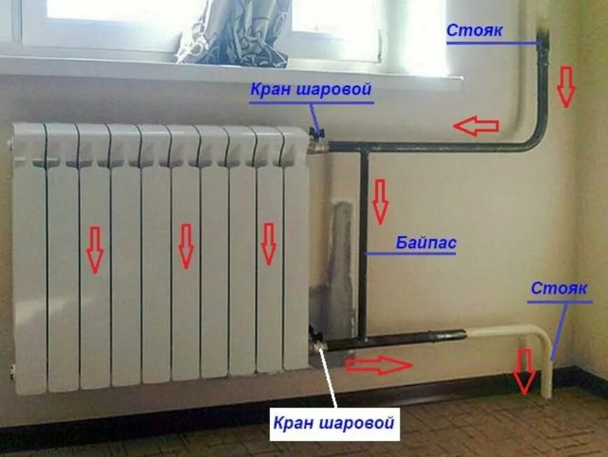 Можно ли перекрывать отопление. Байпас перемычка в системе отопления. Байпас в системе радиаторного отопления. Байпас на батарее отопления с краном. Кран на байпасе радиатора отопления.