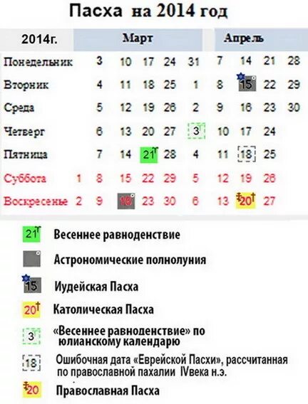 Когда пасха в 2014 году