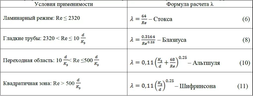 Коэффициент гидравлического трения. Коэффициент гидравлического трения формула. коэффициент гидравлического сопротивления формула. формулы для расчета коэффициента гидравлического сопротивления. формула расчетного коэффициента гидравлического трения.