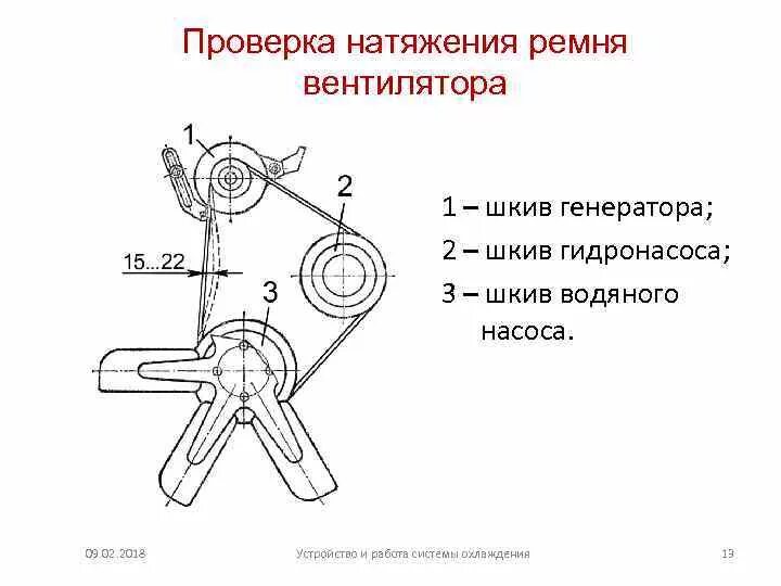 Схема натяжки ремня генератора. Натяжение ремня вентилятора мтз 80. устройство проверки натяжения ремня генератора. механизм натяжения ремней вентилятора на двигателе д 160. схема натяжения ремня водяного насоса маз.