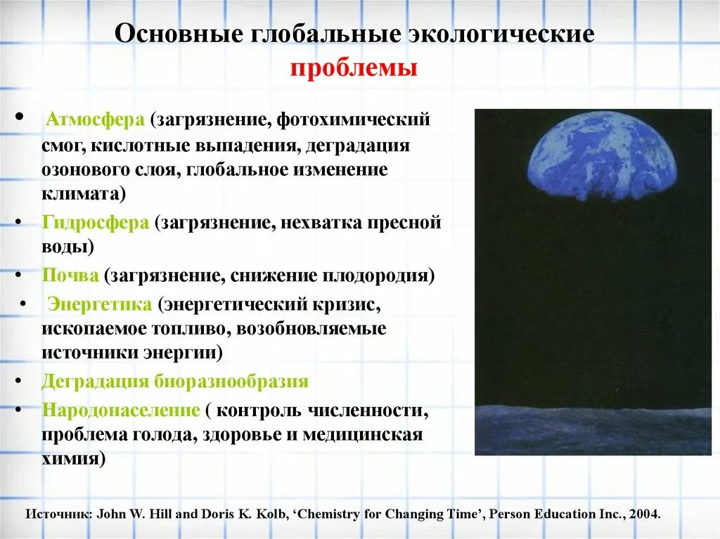 Основные глобальные проблемы атмосферы. Основные экологические проблемы атмосферы. Глобальные проблемы загрязнения атмосферы. Глобальные экологические проблемы. Глобальная проблема воздуха