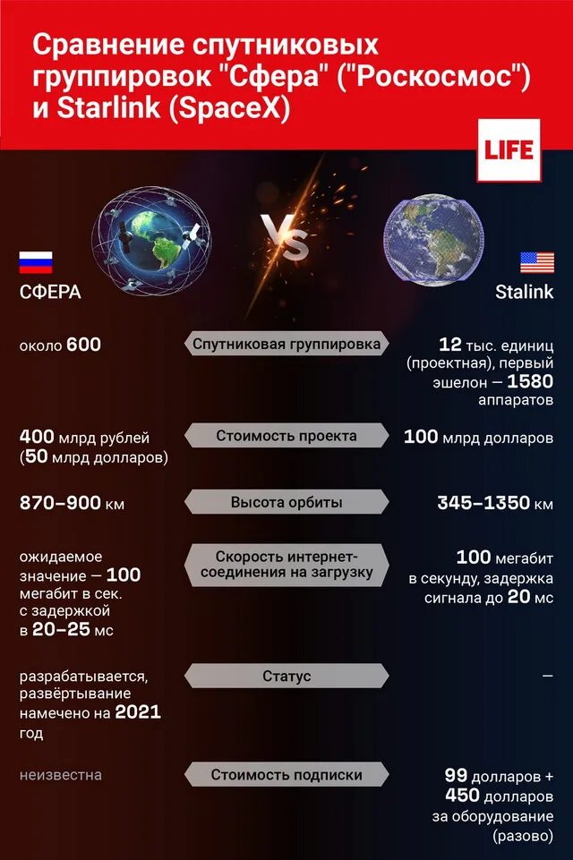 График спутников. Сфера роскосмос. проект сфера роскосмос. сфера спутники роскосмос. сфера спутниковый интернет.
