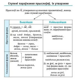 Сінтаксічная роля