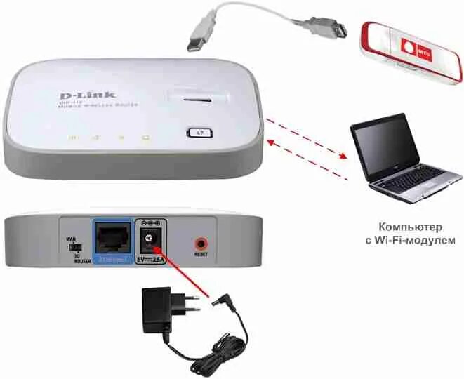 Как подключить 4g модем к роутеру. Модем-роутер wifi через usb модем. wifi роутер 4g модем. модем 4g вай фай роутер с сим картой мтс. модем 3g 4g с ethernet портом.
