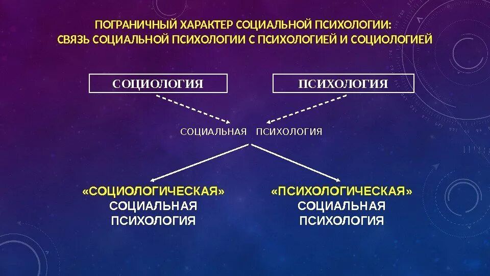 Класс введение в социальную психологию