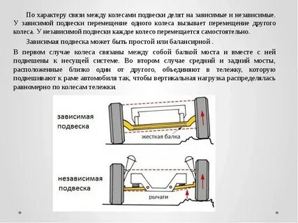 Назначение независимой подвески
