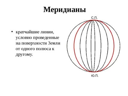 Как называется угол от меридиана