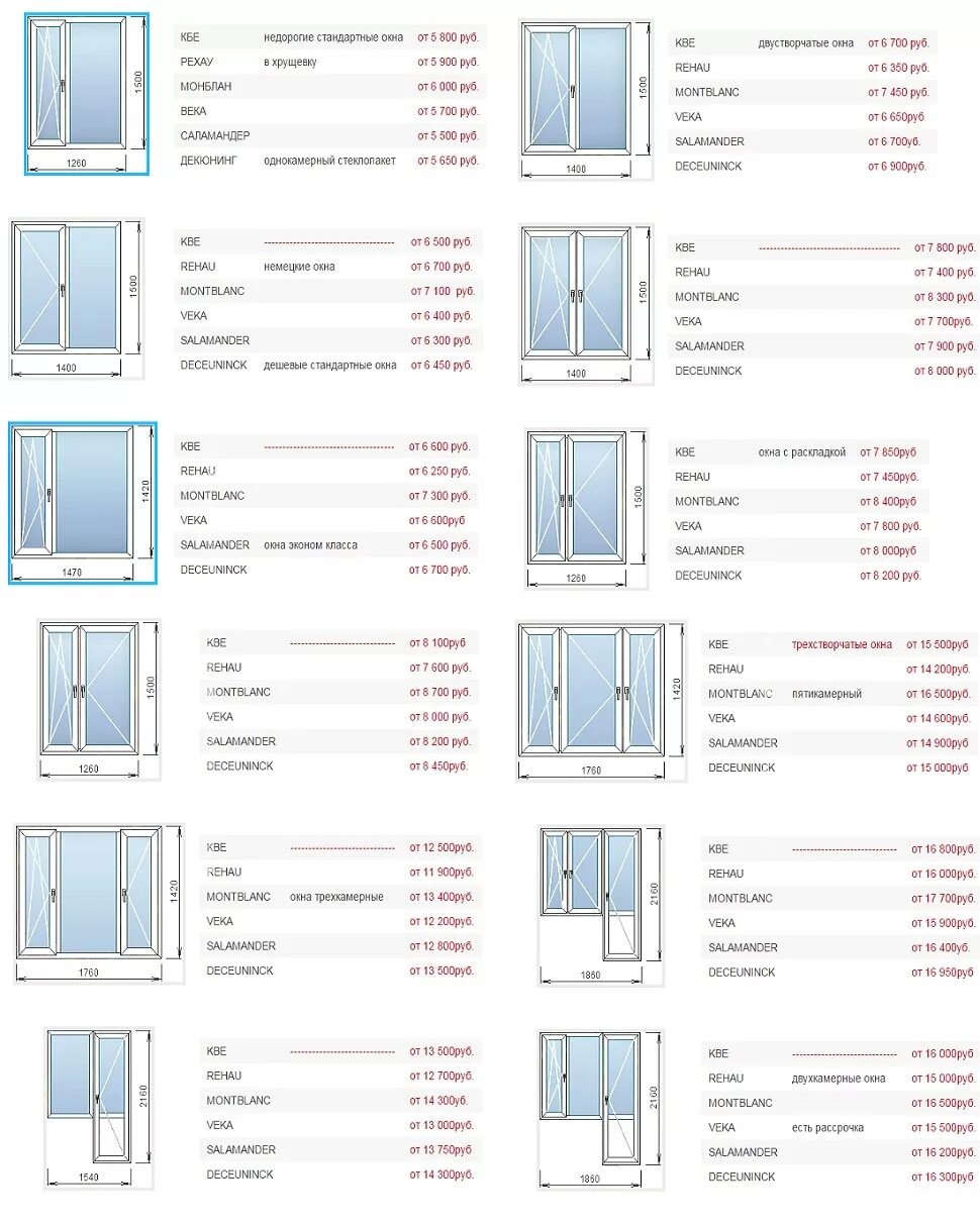 Прайс листы пластиковых окон. Стандарт окна пластиковые размер для частного дома. Размер проема для пластикового окна. Ширина пластикового окна 2 створки. Стандартные оконные проемы для пластиковых окон.