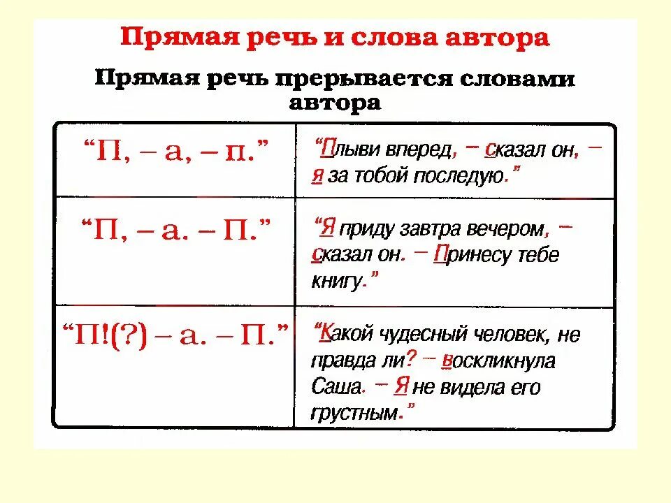 Как подчеркивать слова автора