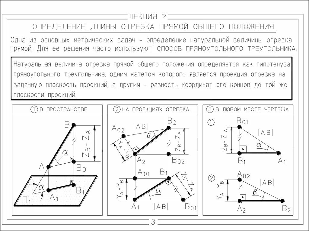 Определение длины прямой общего положения. Определение длины отрезка прямой общего положения. Определить длину отрезка прямой общего положения алгоритм. Определение натуральной величины отрезка прямой общего положения.