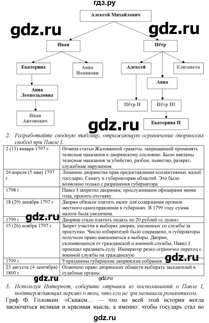 История россии 8 класс 6 параграф арсентьев. Гдз по истории России 8 класс 2 параграф таблица. История России 8 класс 1 параграф. Гдз по истории России 8 класс Арсентьев. Гдз по истории 8 класс таблица.