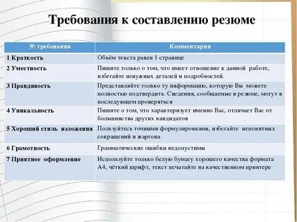 Отвлеченное понятие резюме книги
