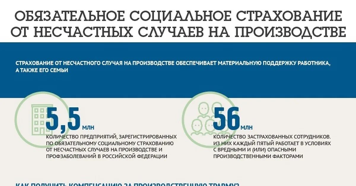 Добровольное страхование работников от несчастных случаев. Обязательное социальное страхование. Страхование от несчастных случаев на производстве. Обязательное социальное страхование от несчастных случаев. Социальное страхование от несчастного случая на производстве.