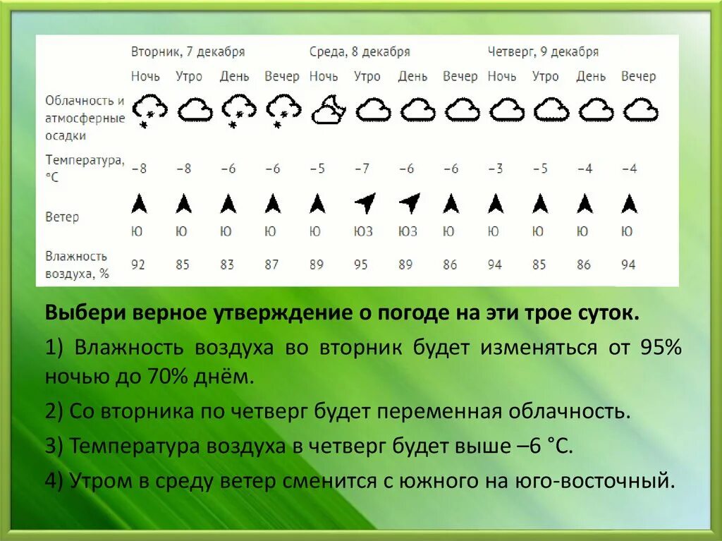 Как обозначается облачность. Какой ветер будет дуть в четверг ночью. Условные обозначения погоды. Символы погоды по окружающему миру.