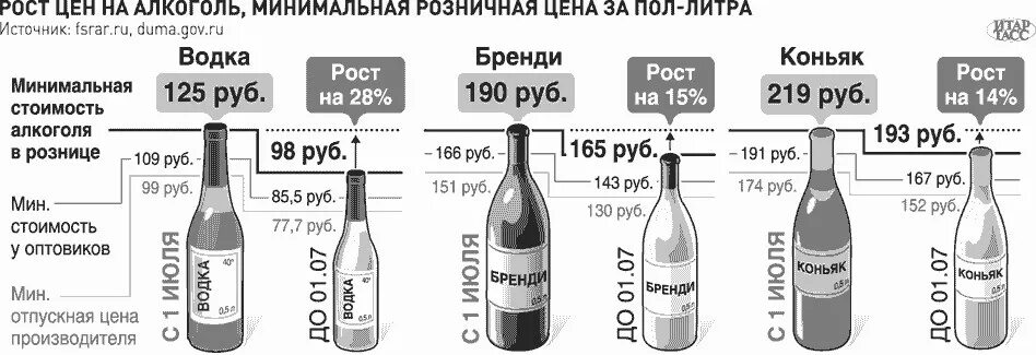 Алкоголизм цена таганрог. Диаметр бутылок алкогольных напитков.