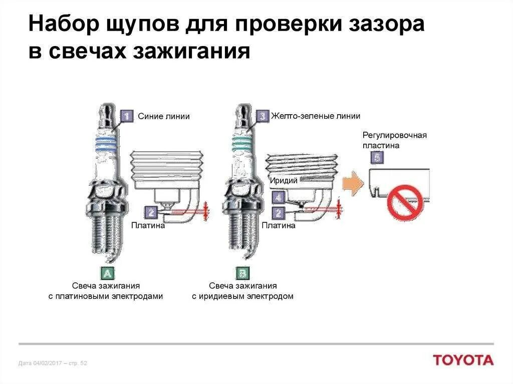 Какой зазор должен быть у свечи зажигания