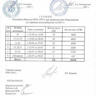 Акты котельная