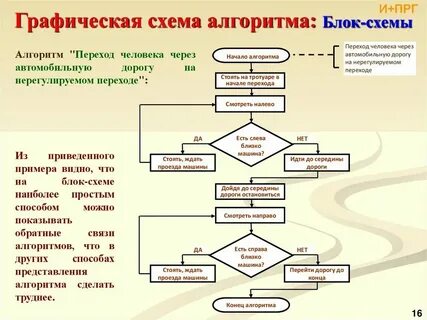 Укажите правильную очередность действий