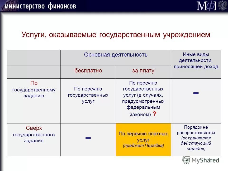 Методические указания это определение. Управление федеральным имуществом программа. Методический. Методические указания это определение. Методическая документация в строительстве (мдс).