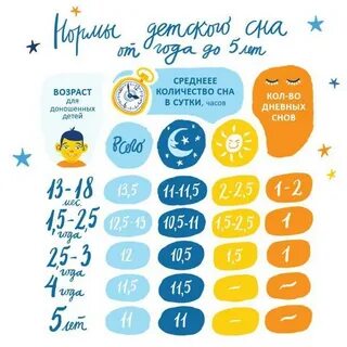 Режим с 1 дневным сном в год