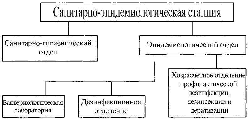 Гигиенический отдел