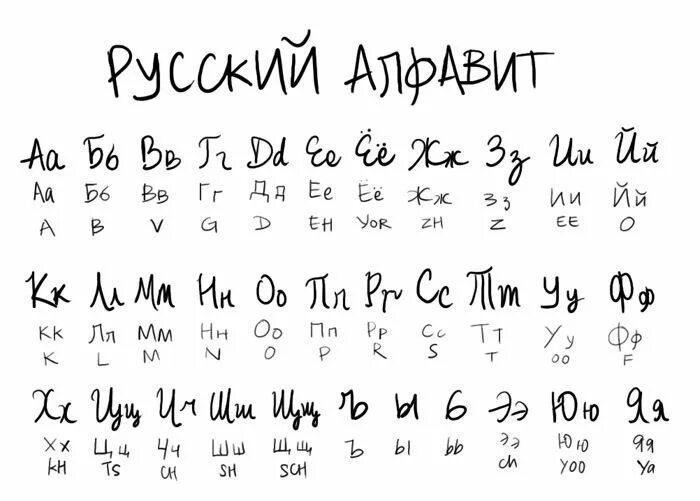Алфавиты похожие на русский. Письменный шрифт. Ручной шрифт. Шрифт от руки русский. Печатный шрифт.